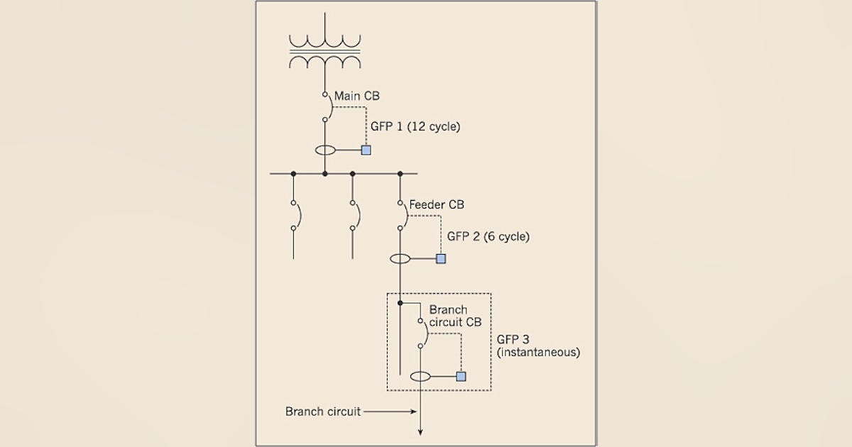 Ground-Fault Relay Protection Schemes | EC&M