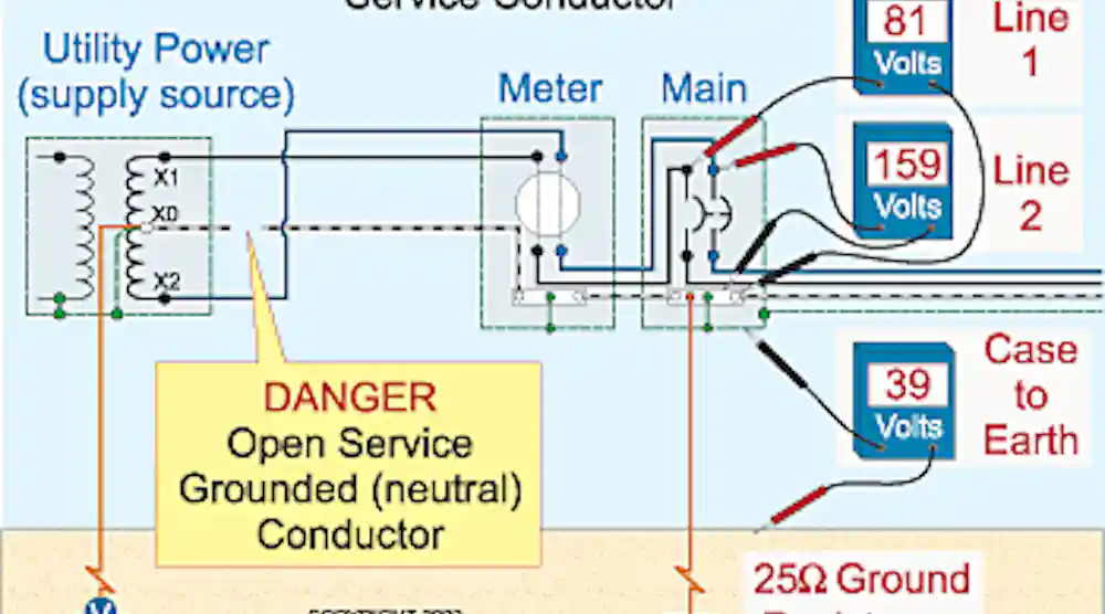 Open Service Neutrals | EC&M