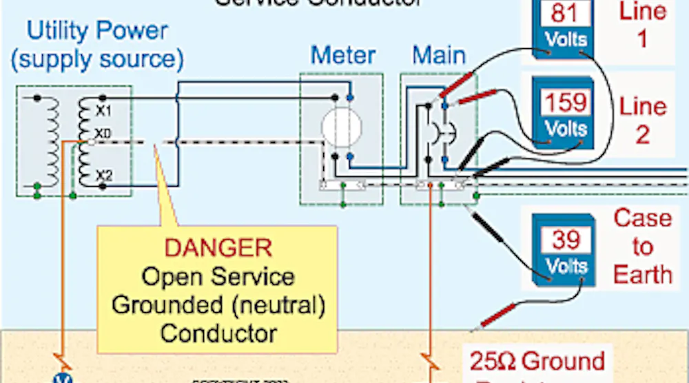 Open Service Neutrals | EC&M