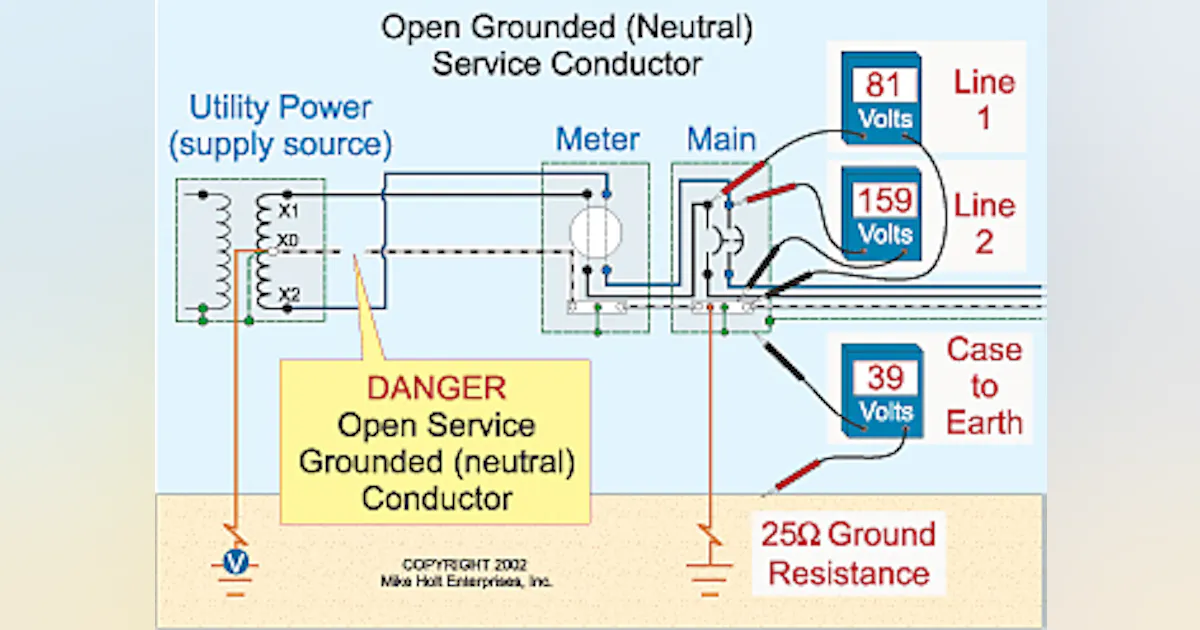 Open Service Neutrals | EC&M