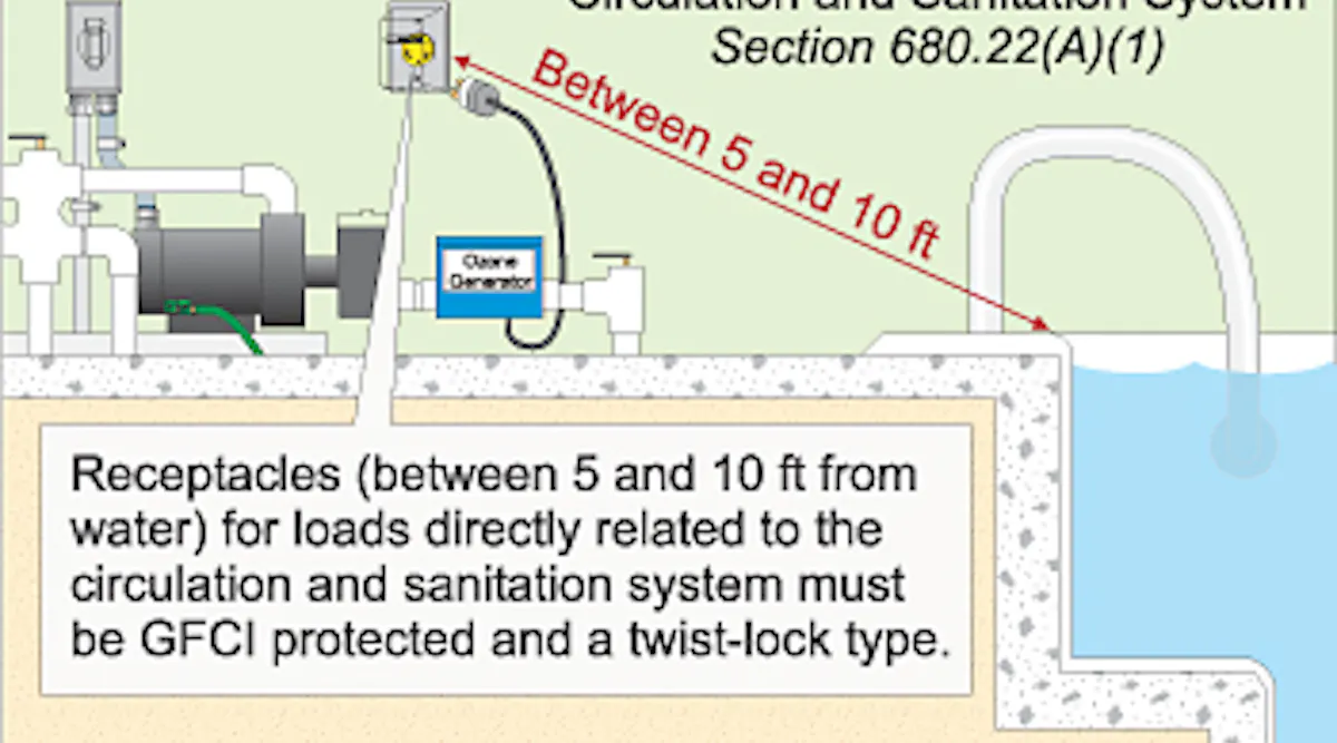 Navigating the NEC's Rules for Bodies of Water | EC&M