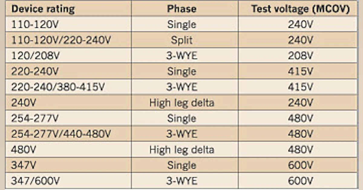 Comparing SPD Performance | EC&M