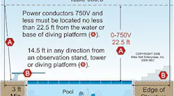 Pools and Spas — Part 1 of 3 | EC&M