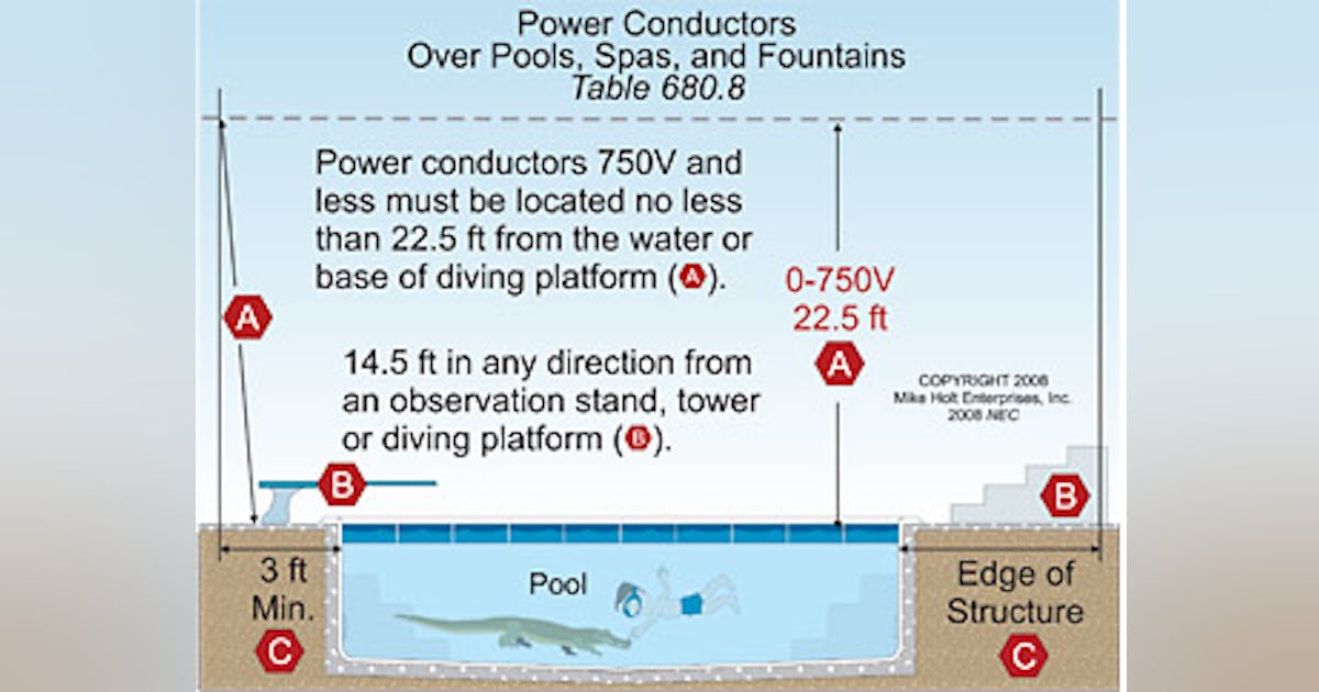 Pools and Spas — Part 1 of 3 | EC&M