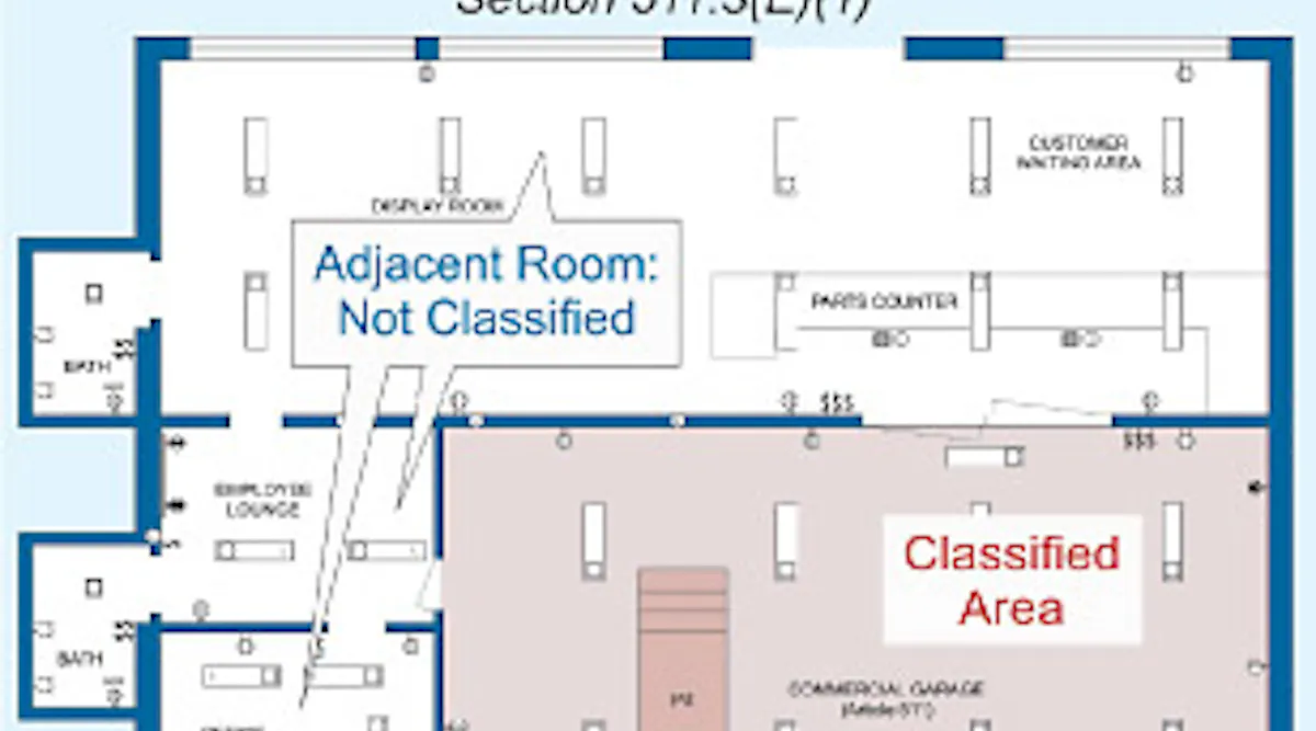 Garage Code NEC Guidelines on Commercial Garages | EC&M