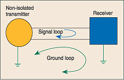 audio ground loop isolator schematic