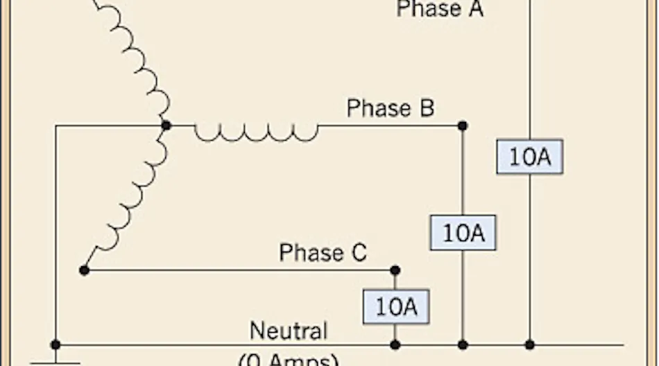 Component Analytical Method The Basics of Vector Analysis Part 3 | EC&M