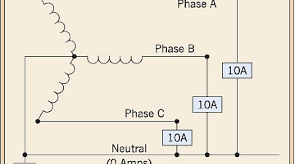 The Basics of Vector Analysis Part 3 | EC&M