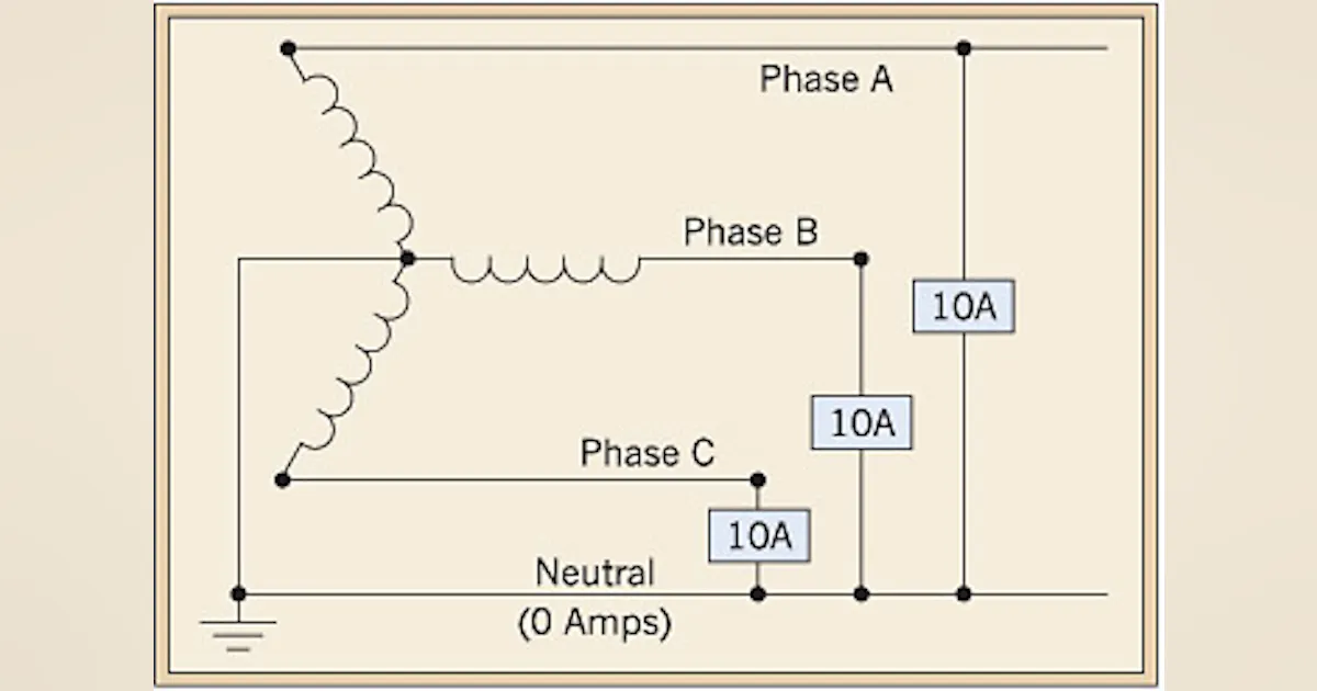 The Basics of Vector Analysis Part 3 | EC&M