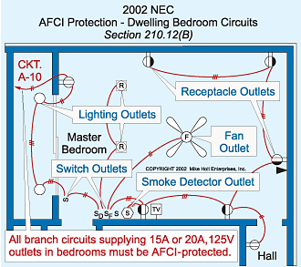 Addressing Arc Faults in the 2002 NEC EC&M