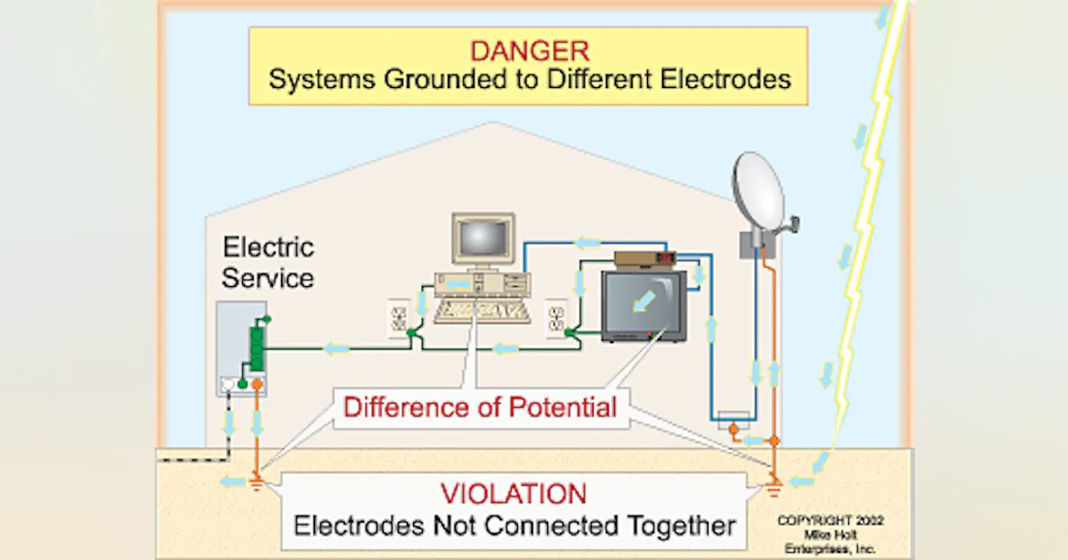 The Basics of Surge Protection | EC&M
