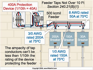 Stumped by the Code? EC&M