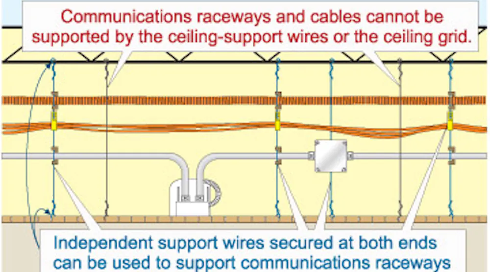 Commerce Wire And Raceway Chart Stumped by the Code? | EC&M