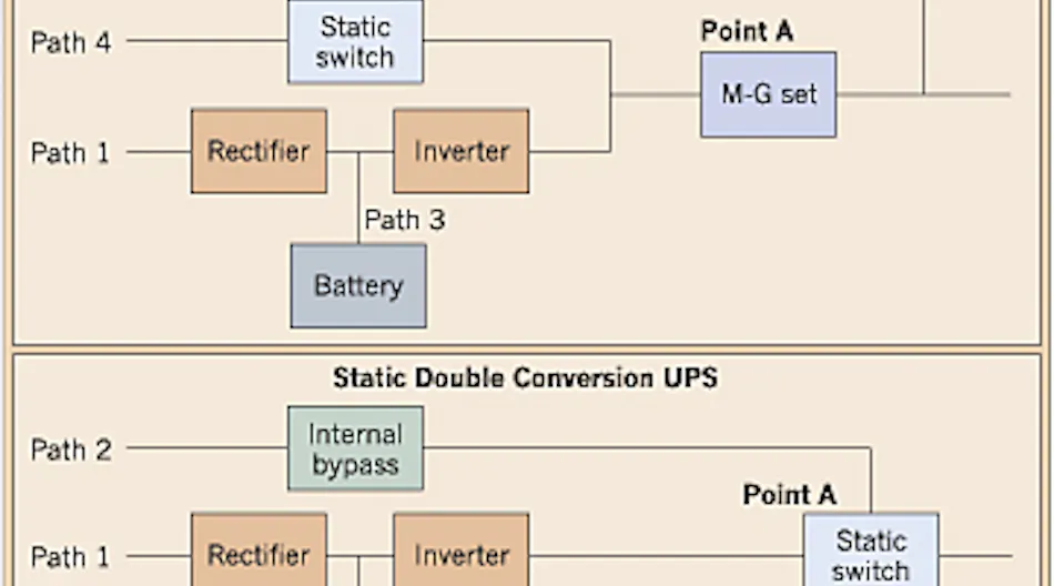 Ups Load Methods Selecting a UPS System for Critical Power Applications | EC&M