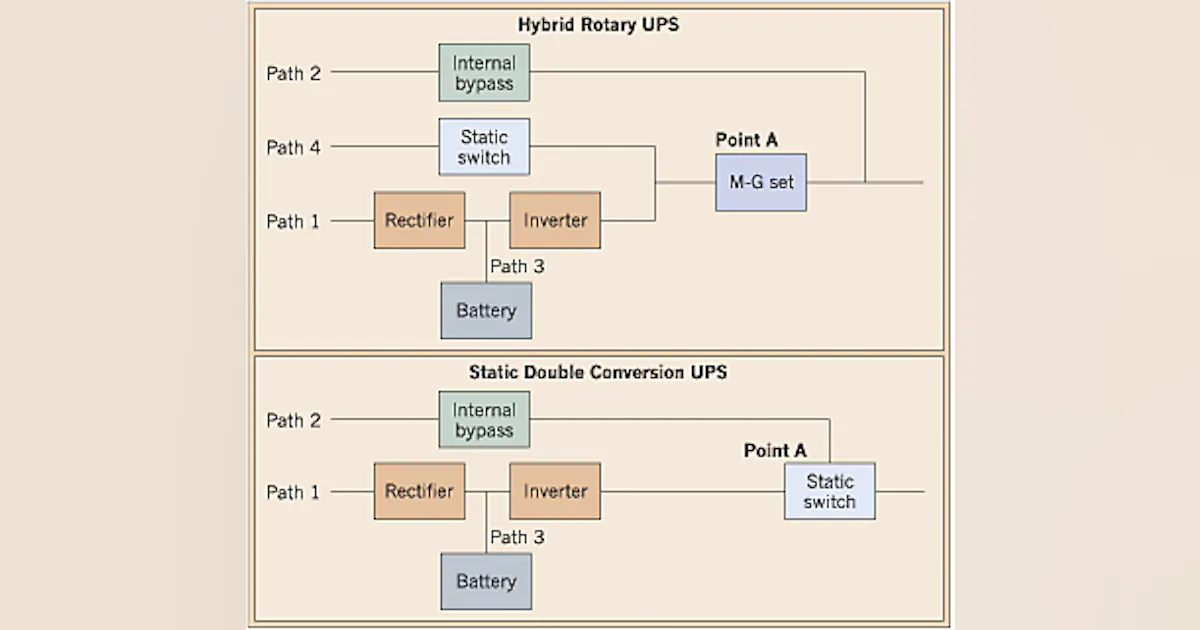 Ups Critical Selecting a UPS System for Critical Power Applications | EC&M
