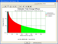 Design and analysis software EC&M
