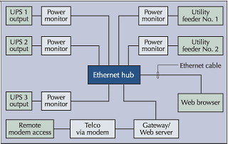 Measuring Power System Performance For High-Reliability Applications | EC&M