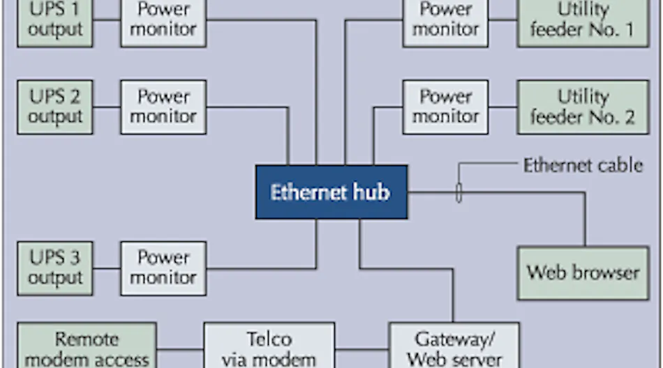 Measuring Power System Performance for High-Reliability Applications | EC&M