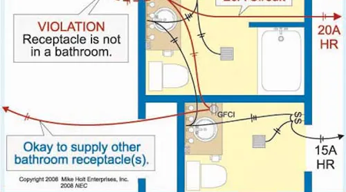 Distance Between Electrical Outlets Electrical Outlet Height, Clearances Spacing, How Much, 46% OFF