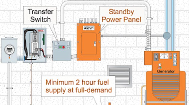 The Basics of Legally Required Standby Systems | EC&M
