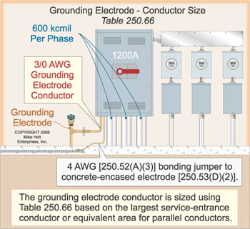 Grounding vs Bonding — Part 7 of 12 EC&M