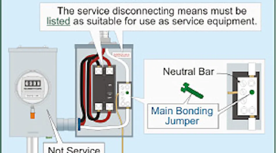 Updated Requirements for Services and Overcurrent Protection | EC&M