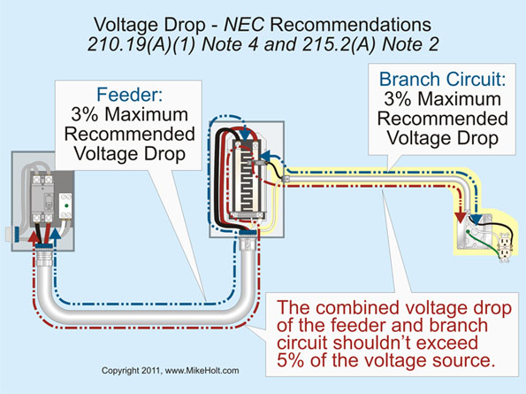 Stumped by the Code? Type NM Cable, Sizing Branch Circuit Conductors