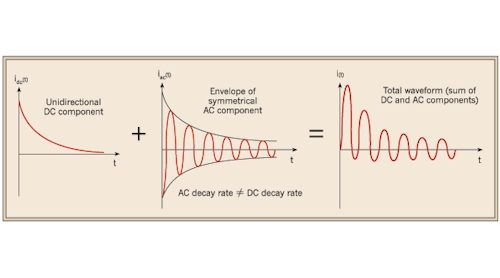 Short Circuit Current Duties Of Circuit Breakers And Fuses Part 1 Ec M
