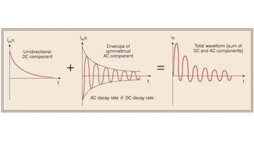 Short Time Current Short Circuit Current Duties of Circuit Breakers and Fuses — Part 2 | EC&M