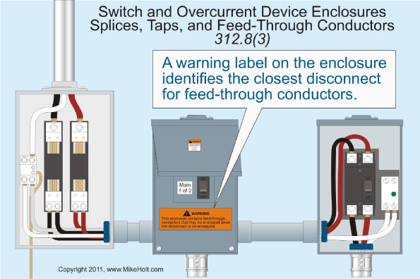 Stumped by the Code? Conductors, Tamper Resistant Receptacles, Raceways EC&M