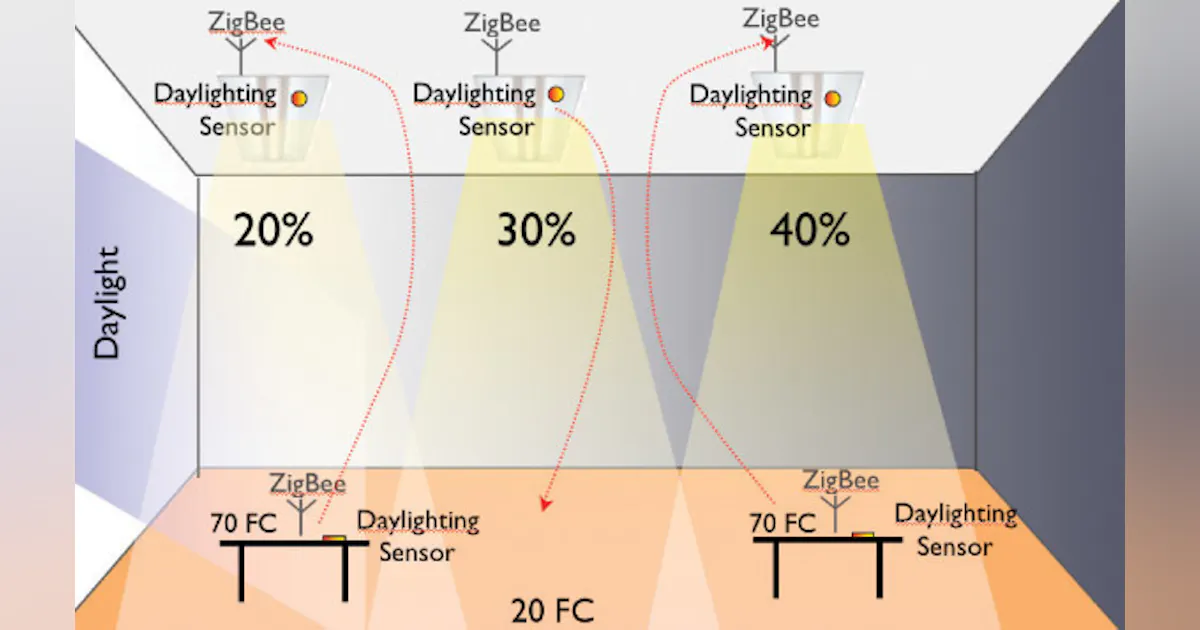 Normal Lighting Control Trends in LEDs and Lighting Control | EC&M