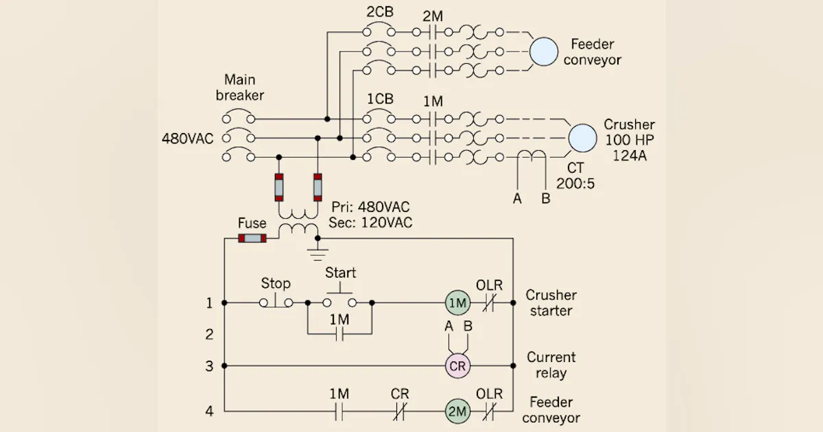 The Basics of Current-Sensing Relays | EC&M