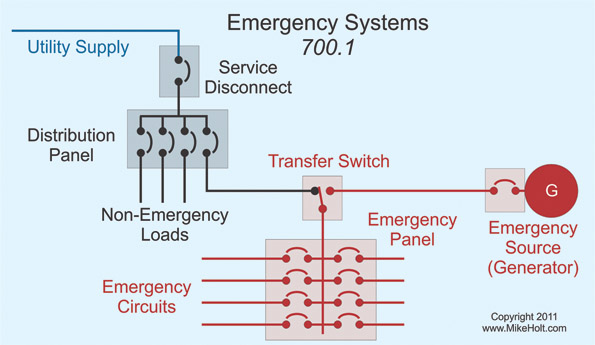 Emergency Systems And The NEC | EC&M