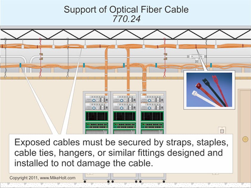 Four Main Benefits of Fiber Optic - AV Access