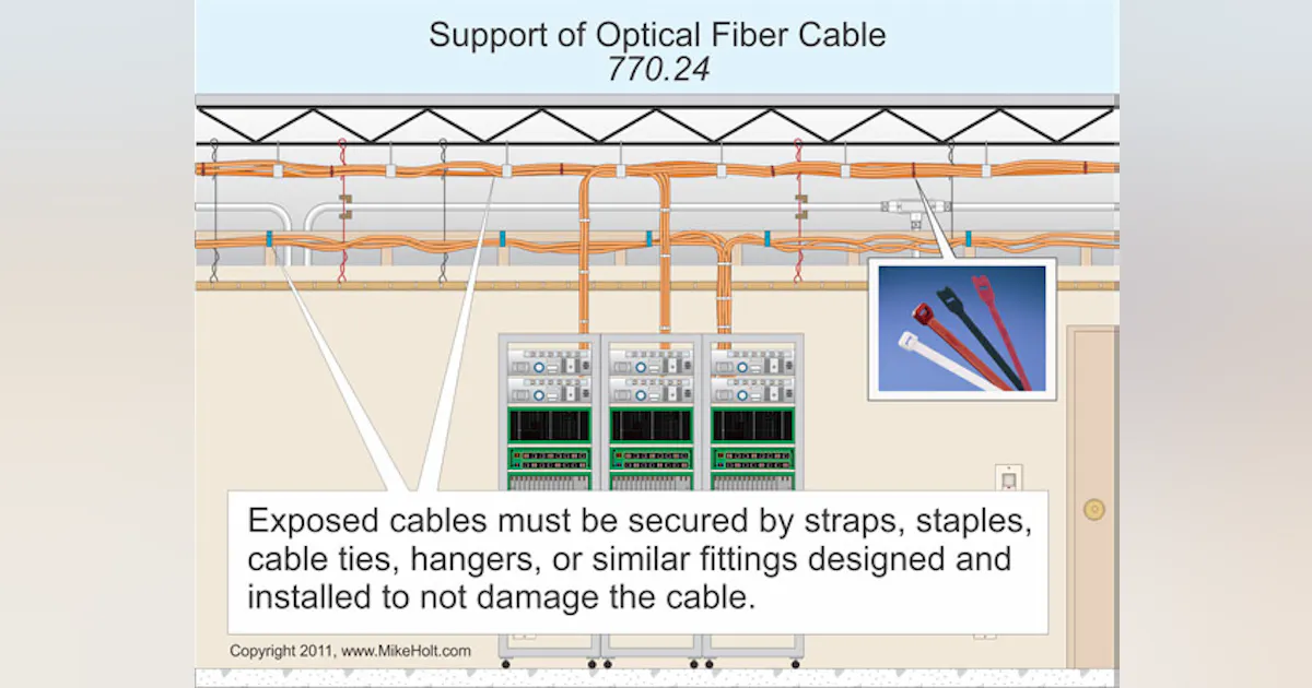 The NEC and Optical Fiber Cable and Raceway Rules | EC&M