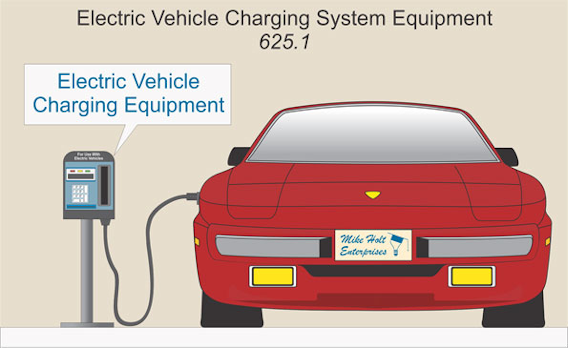 EV Charging Systems EC&M
