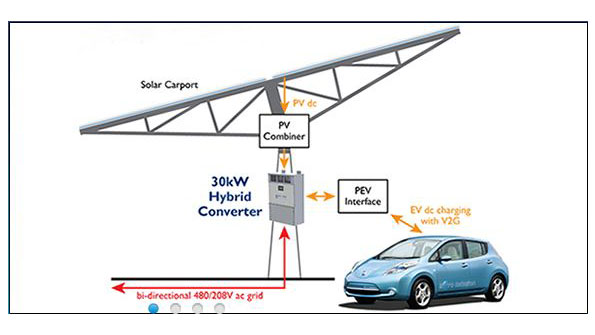 Hybrid converter EC&M