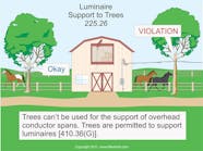 Ecmweb 5801 Luminaire Support Trees Pi