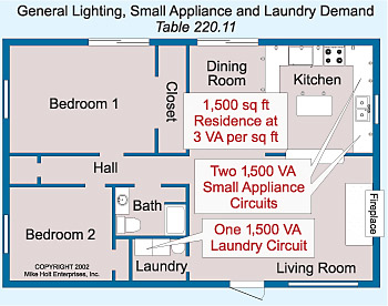 Dwelling Unit Feeder/Service Conductor Calculations | EC&M