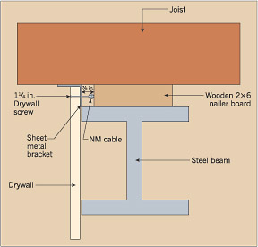 Attach Drywall To Steel Beam The Best Picture Of Beam