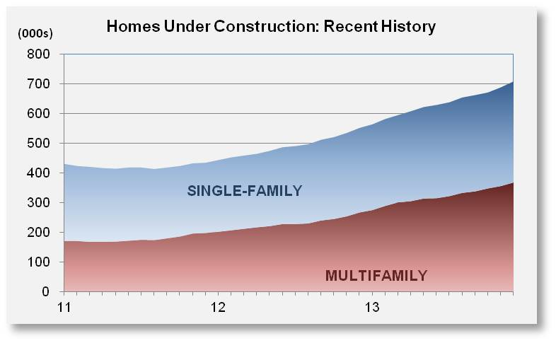 National Association Of Home Builders Sees Positive Signs For 2014 | EC&M