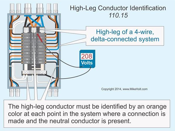 Basic Requirements For Electrical Installations | EC&M