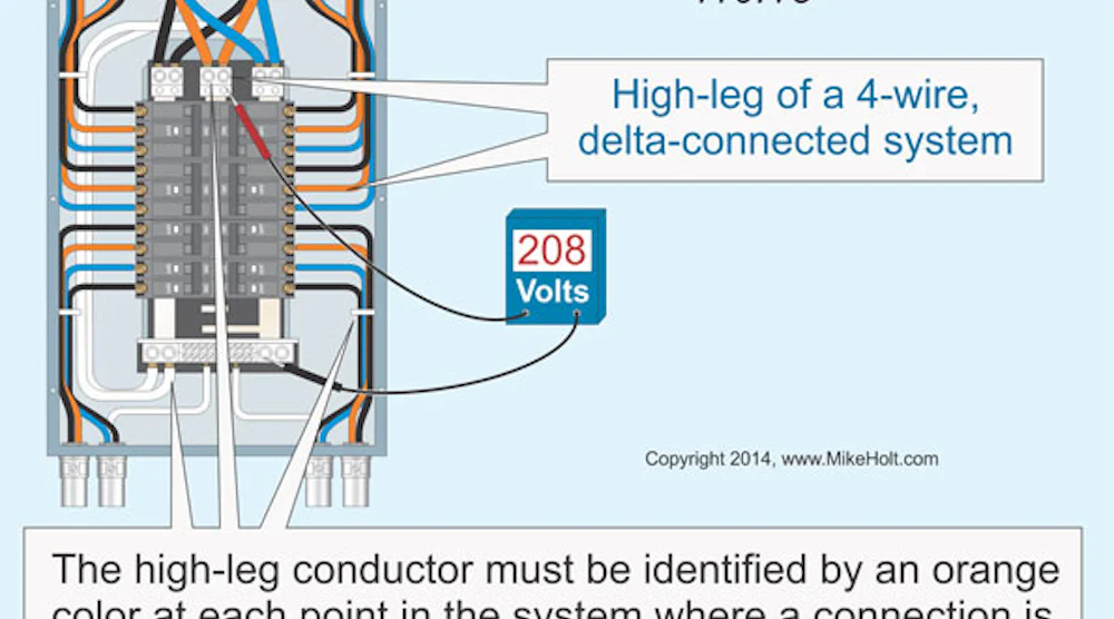 Basic Electrical Code Requirements Basic Requirements for Electrical Installations | EC&M