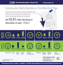 Reed table Reed table