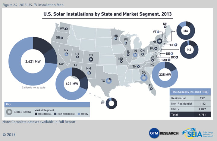 US SOLAR INSTALLATION MAP