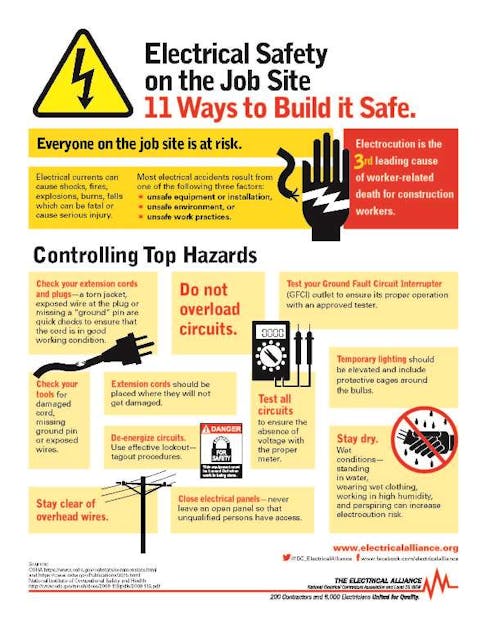 Infographic to Raise Awareness During Electrical Safety Month EC&M