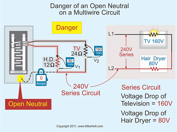 Stumped by the Code? Terminating Equipment Grounding Conductors EC&M