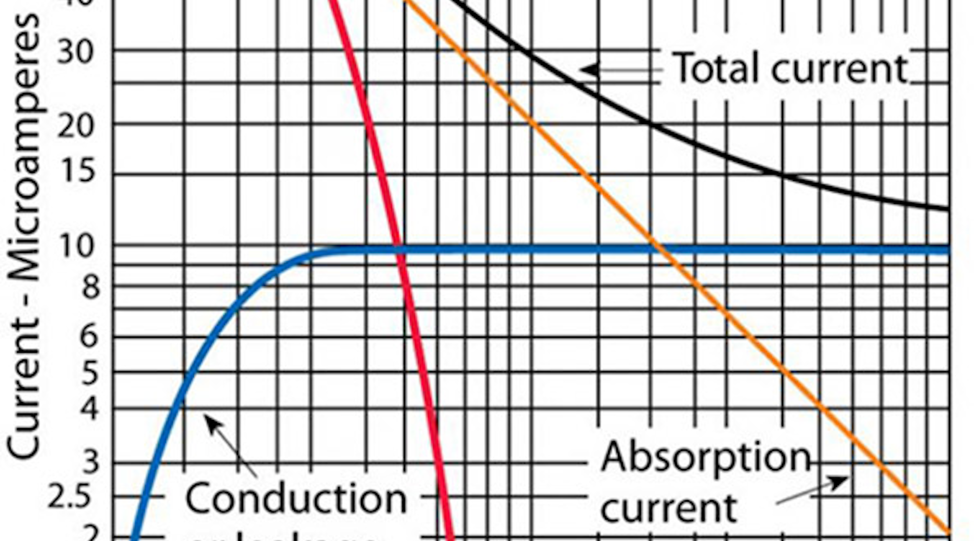 Understanding Insulation Resistance Testing | EC&M