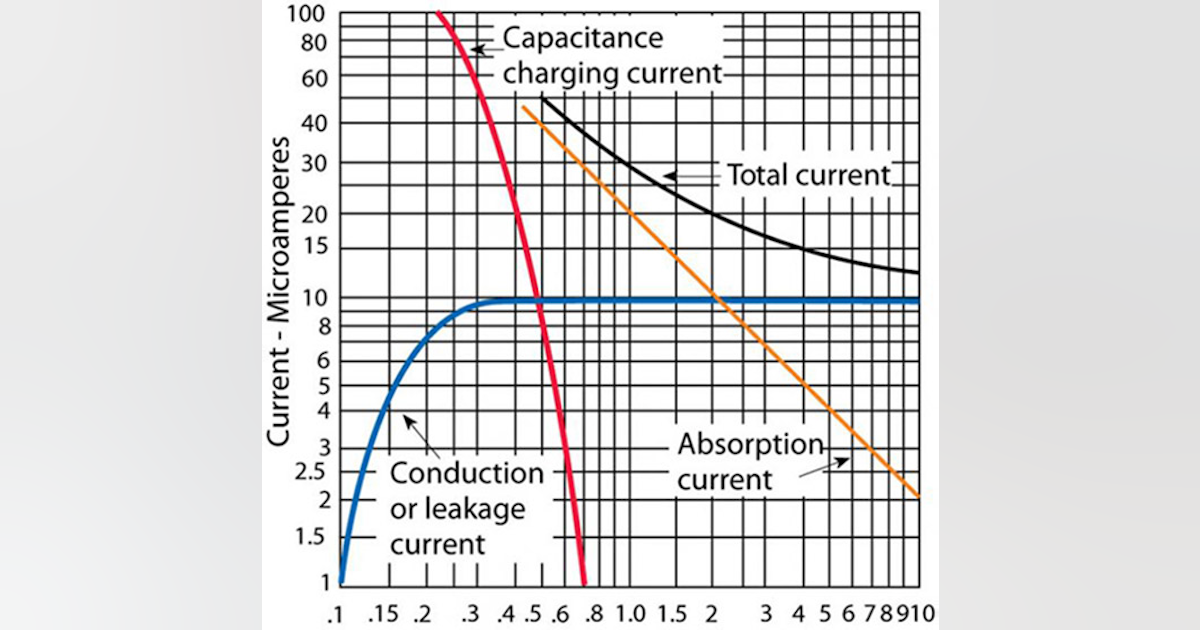 Understanding Insulation Resistance Testing | EC&M