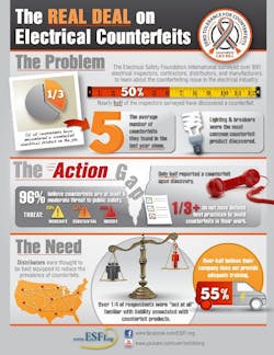 counterfeit survey counterfeit survey